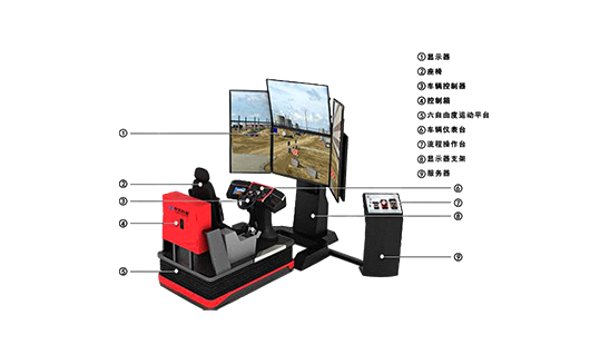 VR轿车安全驾驶模拟器(六轴版）